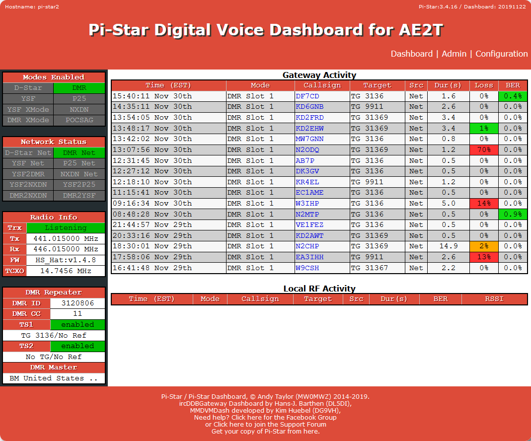 Sceenshot of Pi-Star2 dashboard